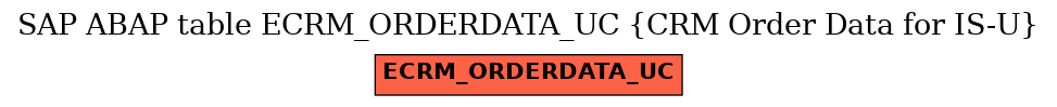 E-R Diagram for table ECRM_ORDERDATA_UC (CRM Order Data for IS-U)