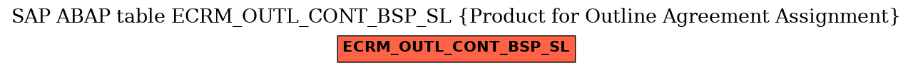 E-R Diagram for table ECRM_OUTL_CONT_BSP_SL (Product for Outline Agreement Assignment)