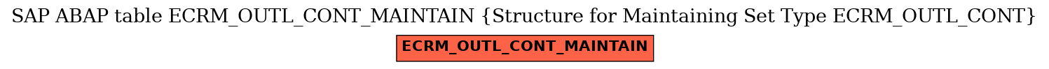 E-R Diagram for table ECRM_OUTL_CONT_MAINTAIN (Structure for Maintaining Set Type ECRM_OUTL_CONT)