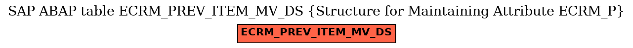 E-R Diagram for table ECRM_PREV_ITEM_MV_DS (Structure for Maintaining Attribute ECRM_P)