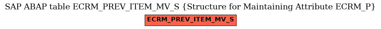 E-R Diagram for table ECRM_PREV_ITEM_MV_S (Structure for Maintaining Attribute ECRM_P)