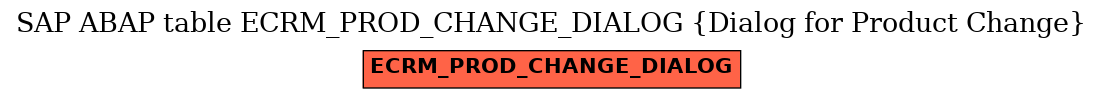 E-R Diagram for table ECRM_PROD_CHANGE_DIALOG (Dialog for Product Change)