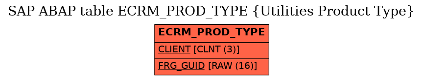 E-R Diagram for table ECRM_PROD_TYPE (Utilities Product Type)