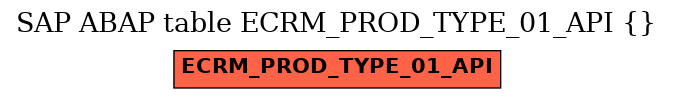 E-R Diagram for table ECRM_PROD_TYPE_01_API ()