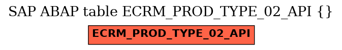 E-R Diagram for table ECRM_PROD_TYPE_02_API ()