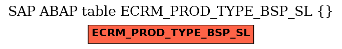 E-R Diagram for table ECRM_PROD_TYPE_BSP_SL ()