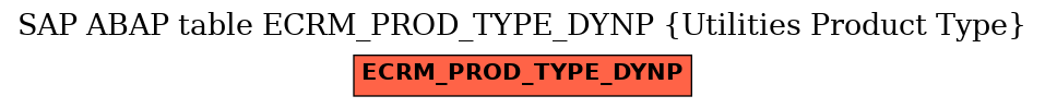E-R Diagram for table ECRM_PROD_TYPE_DYNP (Utilities Product Type)
