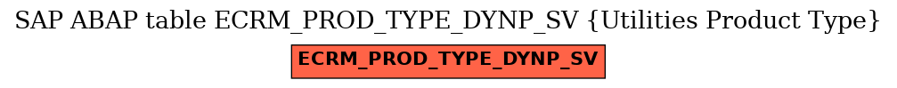 E-R Diagram for table ECRM_PROD_TYPE_DYNP_SV (Utilities Product Type)