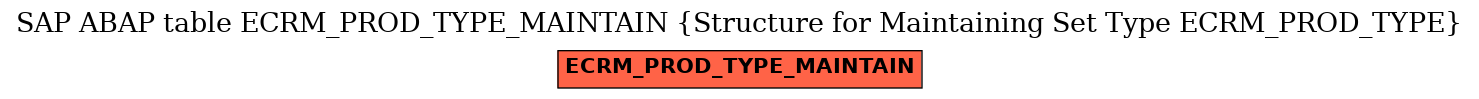E-R Diagram for table ECRM_PROD_TYPE_MAINTAIN (Structure for Maintaining Set Type ECRM_PROD_TYPE)