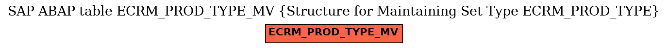 E-R Diagram for table ECRM_PROD_TYPE_MV (Structure for Maintaining Set Type ECRM_PROD_TYPE)