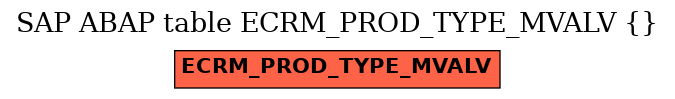 E-R Diagram for table ECRM_PROD_TYPE_MVALV ()