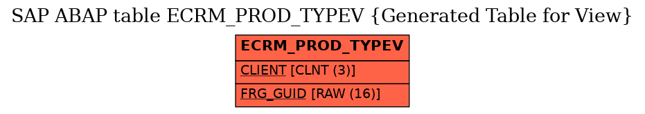 E-R Diagram for table ECRM_PROD_TYPEV (Generated Table for View)