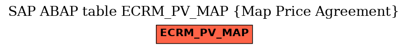 E-R Diagram for table ECRM_PV_MAP (Map Price Agreement)