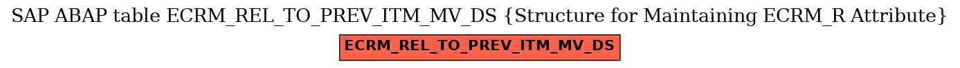 E-R Diagram for table ECRM_REL_TO_PREV_ITM_MV_DS (Structure for Maintaining ECRM_R Attribute)