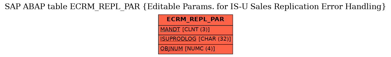 E-R Diagram for table ECRM_REPL_PAR (Editable Params. for IS-U Sales Replication Error Handling)