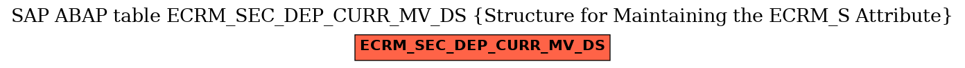 E-R Diagram for table ECRM_SEC_DEP_CURR_MV_DS (Structure for Maintaining the ECRM_S Attribute)