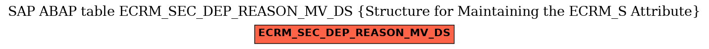 E-R Diagram for table ECRM_SEC_DEP_REASON_MV_DS (Structure for Maintaining the ECRM_S Attribute)