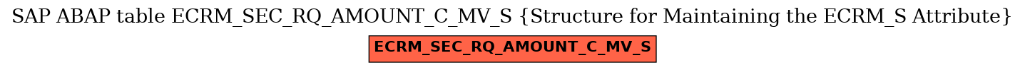 E-R Diagram for table ECRM_SEC_RQ_AMOUNT_C_MV_S (Structure for Maintaining the ECRM_S Attribute)