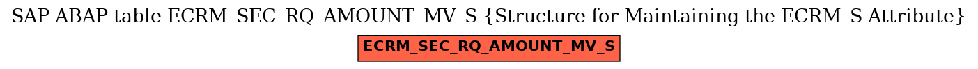 E-R Diagram for table ECRM_SEC_RQ_AMOUNT_MV_S (Structure for Maintaining the ECRM_S Attribute)