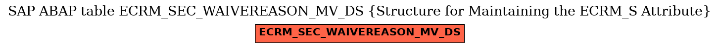 E-R Diagram for table ECRM_SEC_WAIVEREASON_MV_DS (Structure for Maintaining the ECRM_S Attribute)