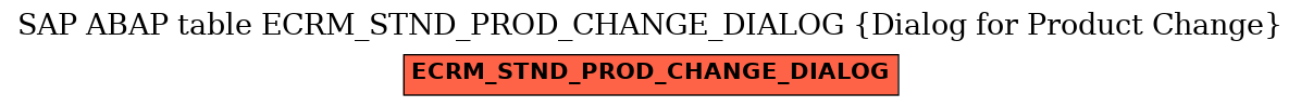 E-R Diagram for table ECRM_STND_PROD_CHANGE_DIALOG (Dialog for Product Change)