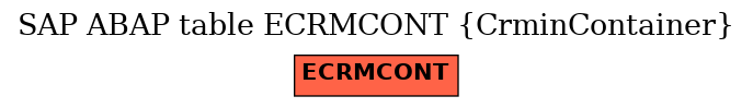 E-R Diagram for table ECRMCONT (CrminContainer)