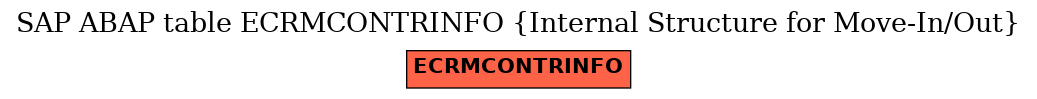 E-R Diagram for table ECRMCONTRINFO (Internal Structure for Move-In/Out)