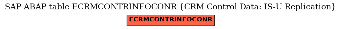 E-R Diagram for table ECRMCONTRINFOCONR (CRM Control Data: IS-U Replication)