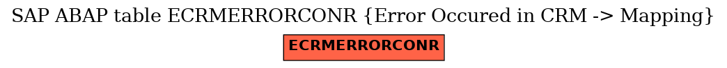 E-R Diagram for table ECRMERRORCONR (Error Occured in CRM -> Mapping)