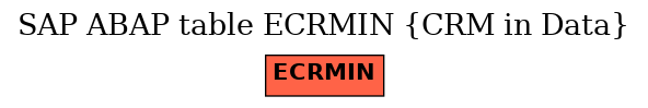 E-R Diagram for table ECRMIN (CRM in Data)