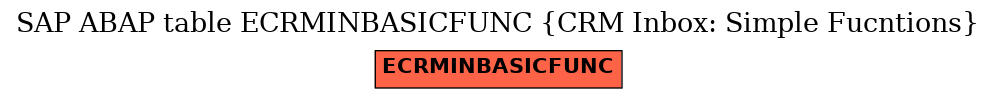 E-R Diagram for table ECRMINBASICFUNC (CRM Inbox: Simple Fucntions)