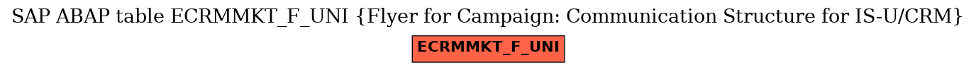 E-R Diagram for table ECRMMKT_F_UNI (Flyer for Campaign: Communication Structure for IS-U/CRM)