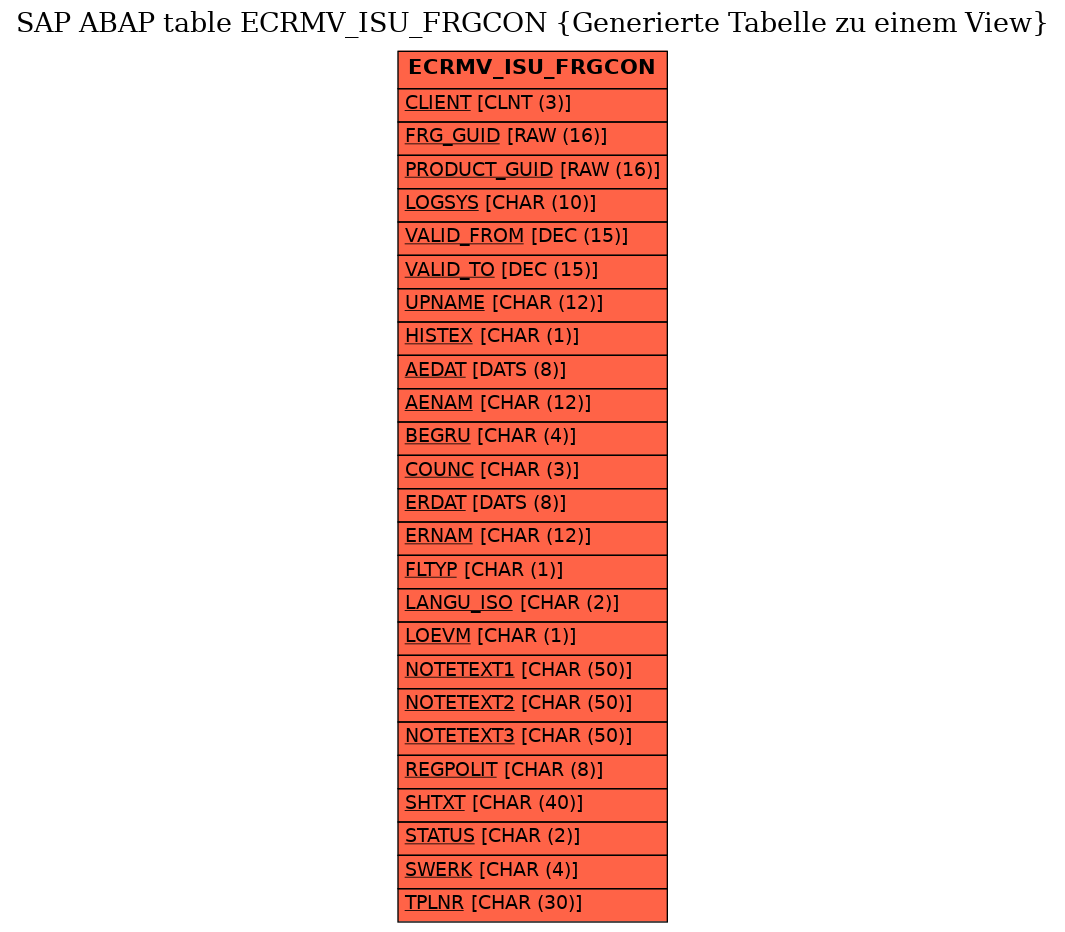 E-R Diagram for table ECRMV_ISU_FRGCON (Generierte Tabelle zu einem View)
