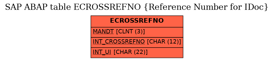 E-R Diagram for table ECROSSREFNO (Reference Number for IDoc)
