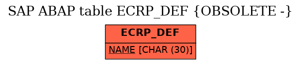 E-R Diagram for table ECRP_DEF (OBSOLETE -)