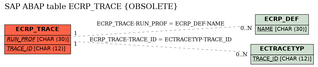 E-R Diagram for table ECRP_TRACE (OBSOLETE)