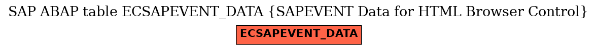 E-R Diagram for table ECSAPEVENT_DATA (SAPEVENT Data for HTML Browser Control)