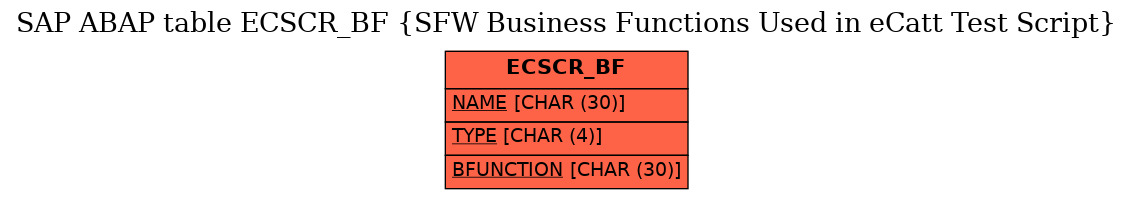 E-R Diagram for table ECSCR_BF (SFW Business Functions Used in eCatt Test Script)