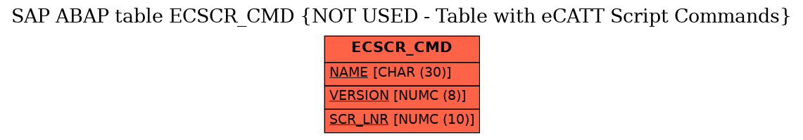 E-R Diagram for table ECSCR_CMD (NOT USED - Table with eCATT Script Commands)