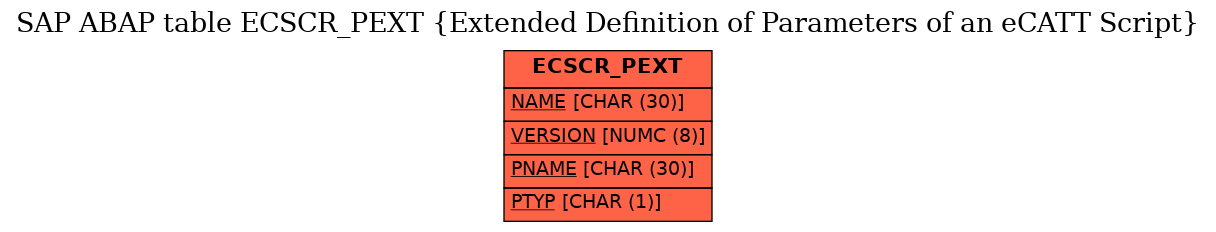 E-R Diagram for table ECSCR_PEXT (Extended Definition of Parameters of an eCATT Script)