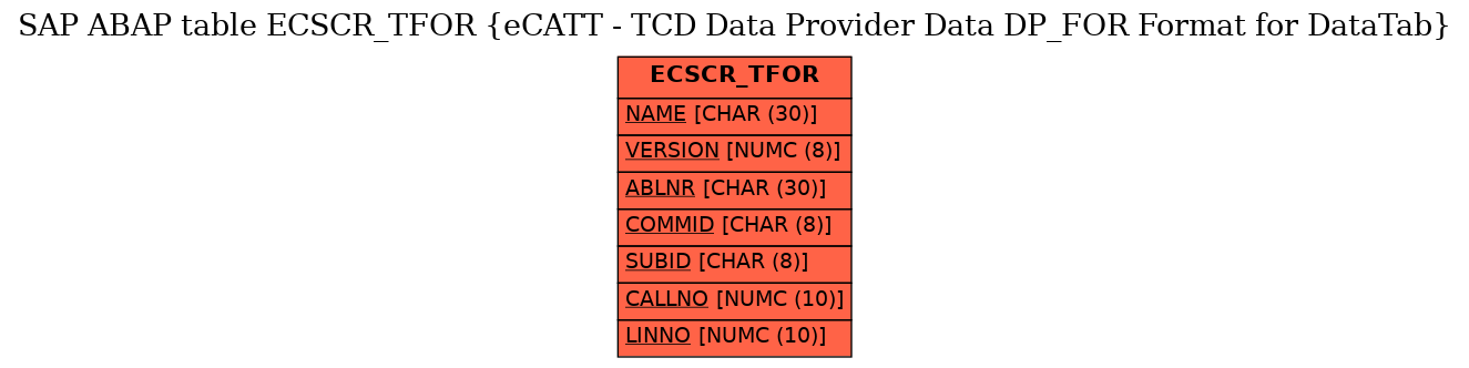 E-R Diagram for table ECSCR_TFOR (eCATT - TCD Data Provider Data DP_FOR Format for DataTab)