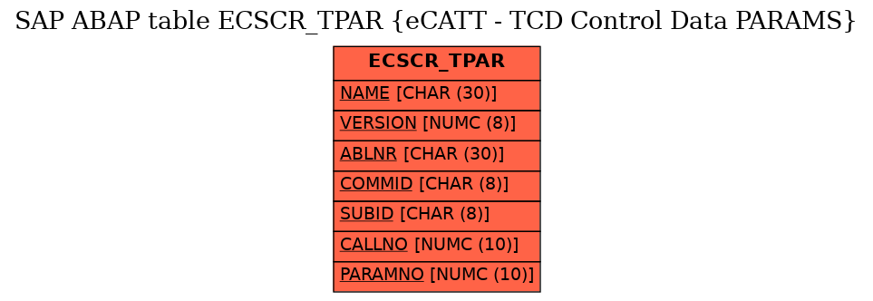 E-R Diagram for table ECSCR_TPAR (eCATT - TCD Control Data PARAMS)