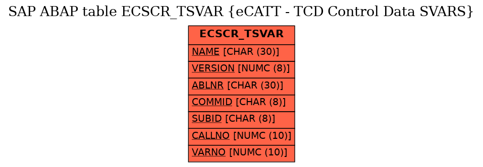 E-R Diagram for table ECSCR_TSVAR (eCATT - TCD Control Data SVARS)