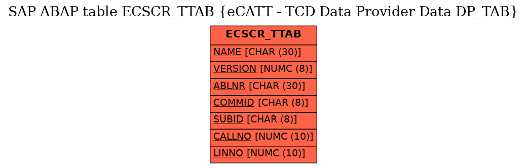 E-R Diagram for table ECSCR_TTAB (eCATT - TCD Data Provider Data DP_TAB)