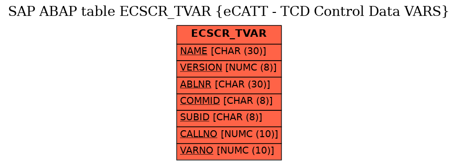 E-R Diagram for table ECSCR_TVAR (eCATT - TCD Control Data VARS)