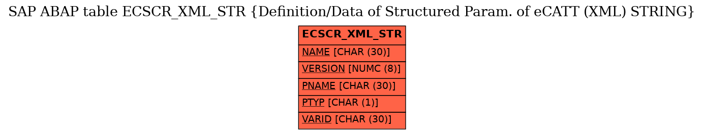 E-R Diagram for table ECSCR_XML_STR (Definition/Data of Structured Param. of eCATT (XML) STRING)