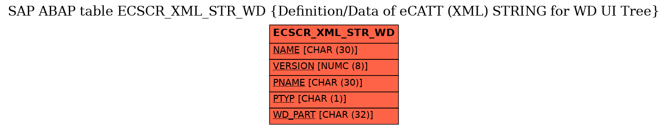 E-R Diagram for table ECSCR_XML_STR_WD (Definition/Data of eCATT (XML) STRING for WD UI Tree)