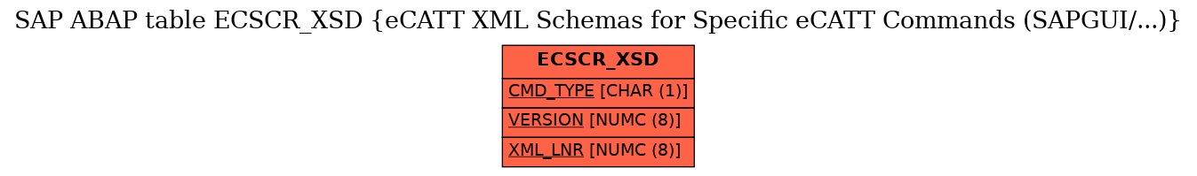 E-R Diagram for table ECSCR_XSD (eCATT XML Schemas for Specific eCATT Commands (SAPGUI/...))