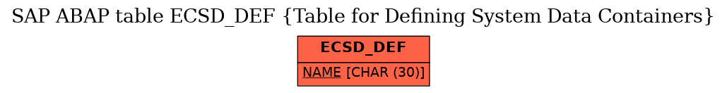 E-R Diagram for table ECSD_DEF (Table for Defining System Data Containers)