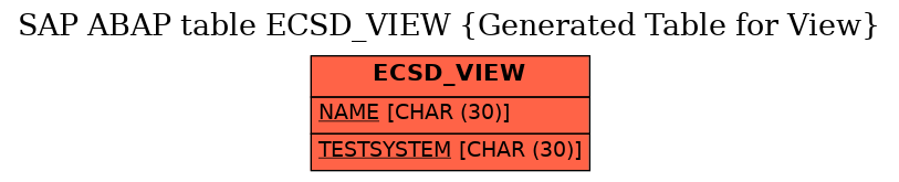 E-R Diagram for table ECSD_VIEW (Generated Table for View)